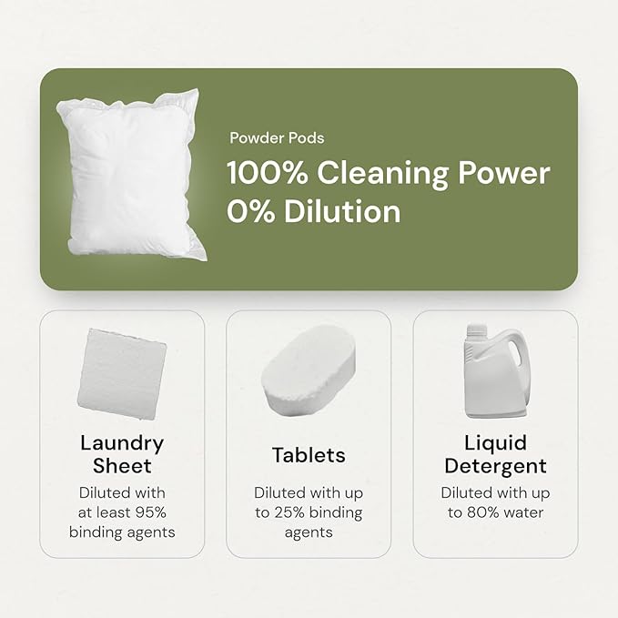 Grab Green 3-in-1 Laundry Detergent Pods Vetiver Scent Plant and Mineral Based Superior Cleaning Power Stain Remover Brightens Clothes White 132 Count