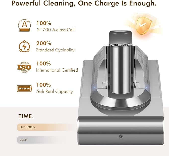 V11 110-min Red Button Battery Replacement: With Samsng Battery Cells Compatible with Dyson Click-in Models V11 Animal Torque Drive Total Clean Outsize SV15/16/22 970425-01 Includes 2 Filters