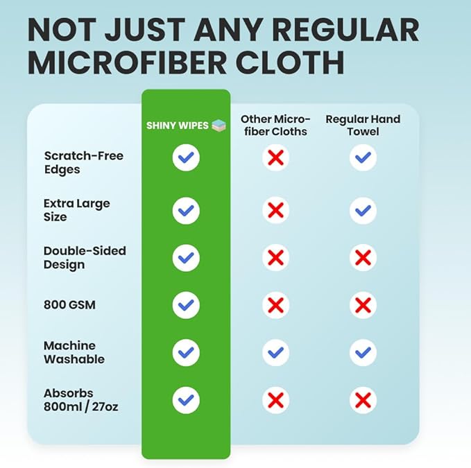 Shiny Wipes XL Drying Towel The Original Ultra Absorbent Twisted-Loop Design Streak-Free Drying Towel Shiny Wipes Shower Cleaning Cloths (4 Towel)