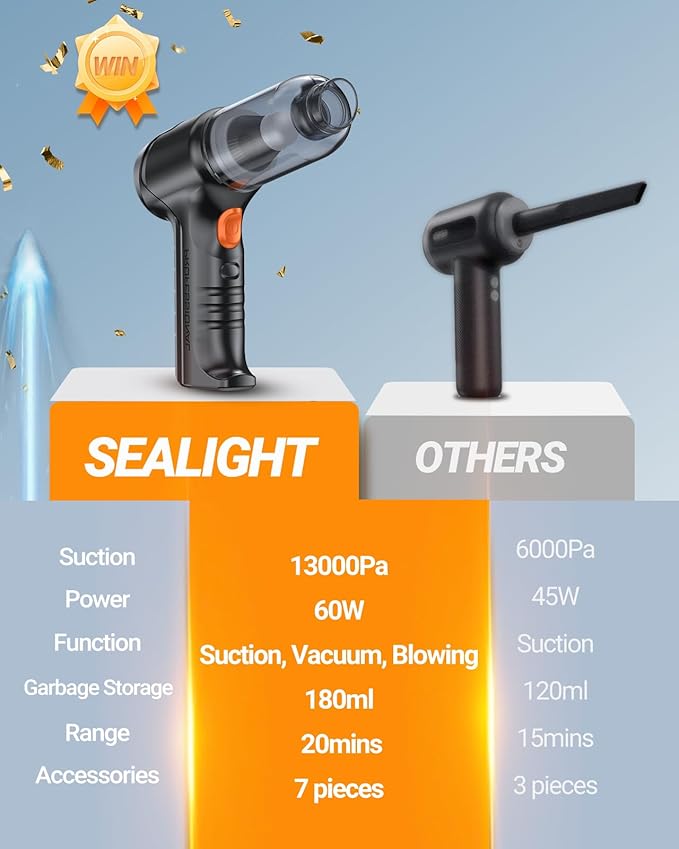 SEALIGHT Mini Car Vacuum Portable Cordless With 13000pa High Power Suction Lightweight and Compact Handheld Cleaner for Car &amp Home
