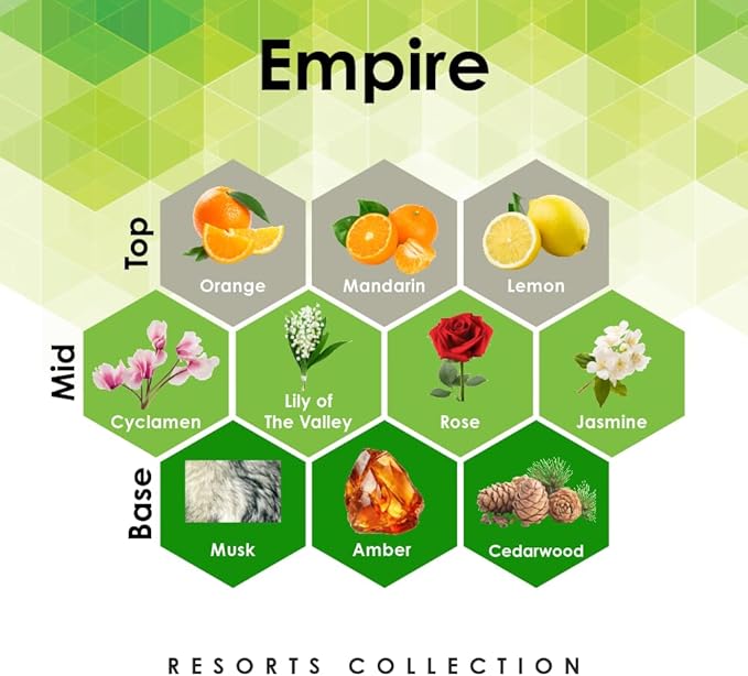 Empire 16oz Linen Spray Air Freshener with Orange Jasmine Amber &amp More Notes for bedding pillows sheets room and car