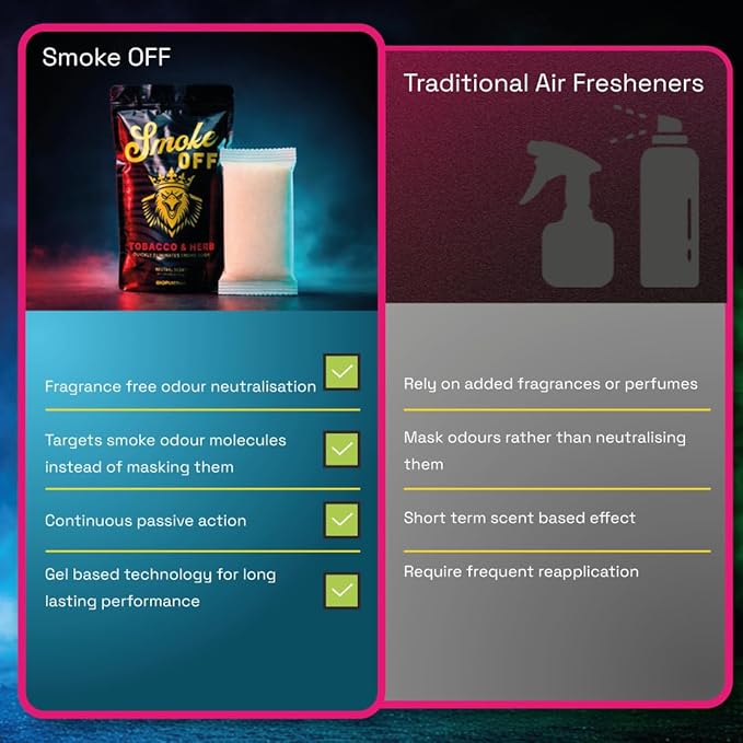 Tobacco and herb smoke odor eliminator gel bar neutral scent for home car office and smoking lounges - Biopulcher Smoke OFF.