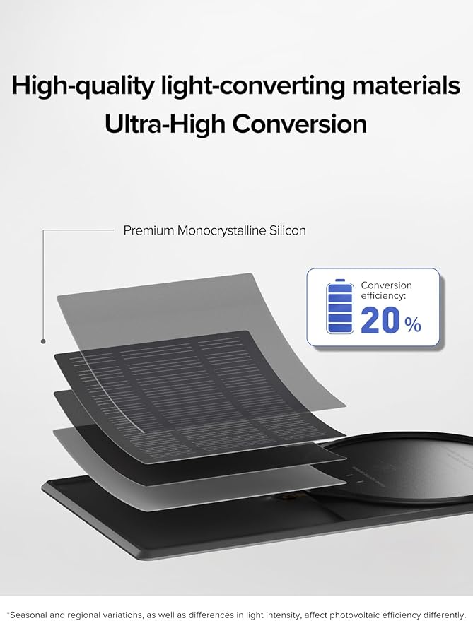 Ceeniu CF8 Solar Panels Small Solar Panels with High Performance Monocrystalline Overcharging Protection Auto Shut-Off 3M Tech CF8 Car Air Fresheners Customized