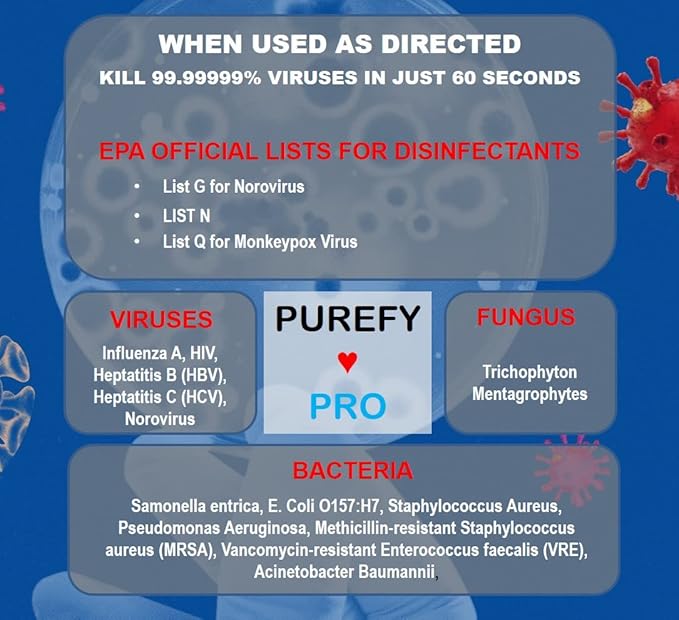 Purefypro Disinfectant CPAP and Wipe Package. No Rinse. No Residue. Kills 99.9999% Norovirus Flu Virus and Fungi Drug Resistant Germs. Unscented.
