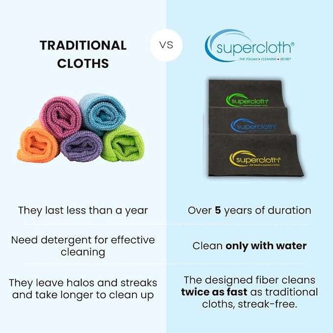 Supercloth® Premium Microfiber Cleaning Cloth for All-Purpose Lasts Over 5 YEARS Glasses Cleaning Cloth Microfiber Cleaning Cloth for Cars Magic Reusable Cloth Streak-Free 100% Made in Italy (6pk)