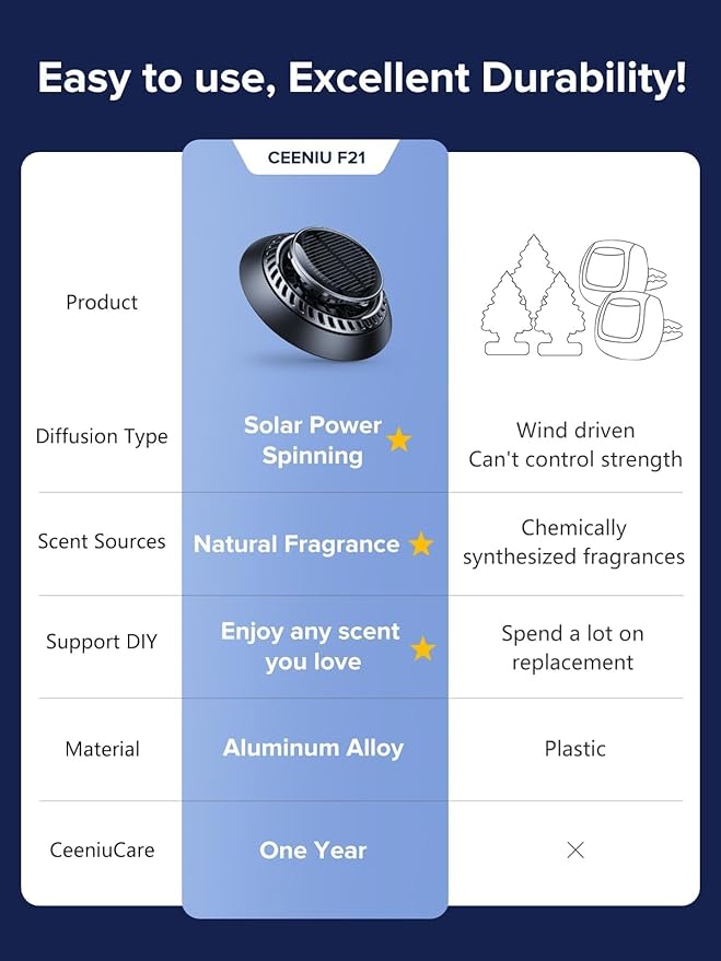Ceeniu 2025 New UFO Car Air Freshener Solar Powered Auto Rotary Aluminum Alloy Supports DIY perfumes Natural French Fragrance Cologne &amp Mint Ice Scent Two Oils F21 Aroma Diffuser Car Fragr