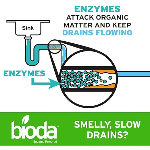 Bioda Professional Strength Enzyme Drain Cleaner Septic Safe Drain Odor Eliminator Smell Eliminator