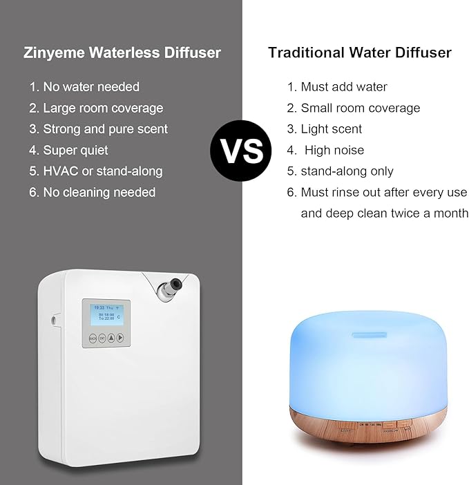 Scent Air Machine for Home Smart Professional Waterless Aromatherapy Essential Oil Diffuser 300ml HVAC Diffuser for Essential Oils for Large Room Office Spa Business White
