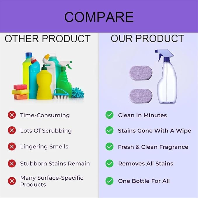 Cleanlix Cleaner Cleanlix Cleaning Spray Cleanlix Multi Purpose Cleaning System Cleanlix the Solution for Every Stain Cleanlix Spray with Concentrated Cleaning Tablets /831