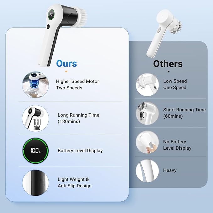 Electric Spin Scrubber Cordless Shower Scrubber with Battery Level Display 2 Speeds Electric Scrubber for Cleaning with 6 Replaceable Heads Cleaning Brush for Bathroom/Sink/Window