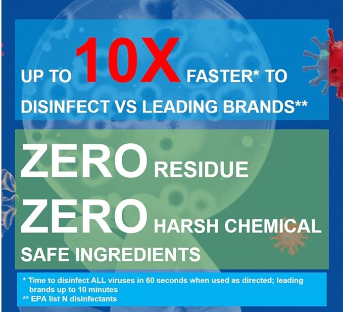 Purefypro Disinfectant (68oz 2pk) - Kills 99.9999% Viruses HIV Monkeypox Hepatitis Norovirus VRE MRSA No Rinse No Residue. Suitable for All Surfaces