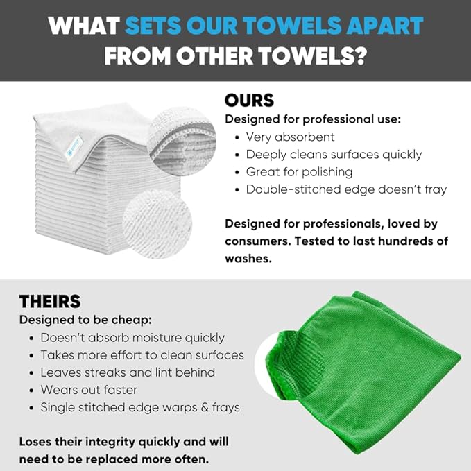 Microfiber Wholesale Bulk 16 x 16 All Purpose Towels Case Quantity (200 Count) | Large | No Fraying | High Density Microfiber | Zero Chemical Cleaner | Long-Lasting (White)