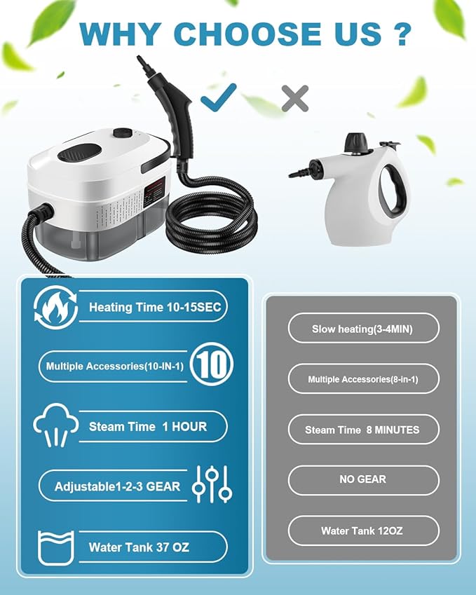 Handheld Steam Cleaner 2500W Powerful 15sec Heat-up Multipurpose Steamer 3-Level Temp 37OZ Pressurized Deep Cleaning Steamer with 10 pcs Accessories for Window Grease Car Home