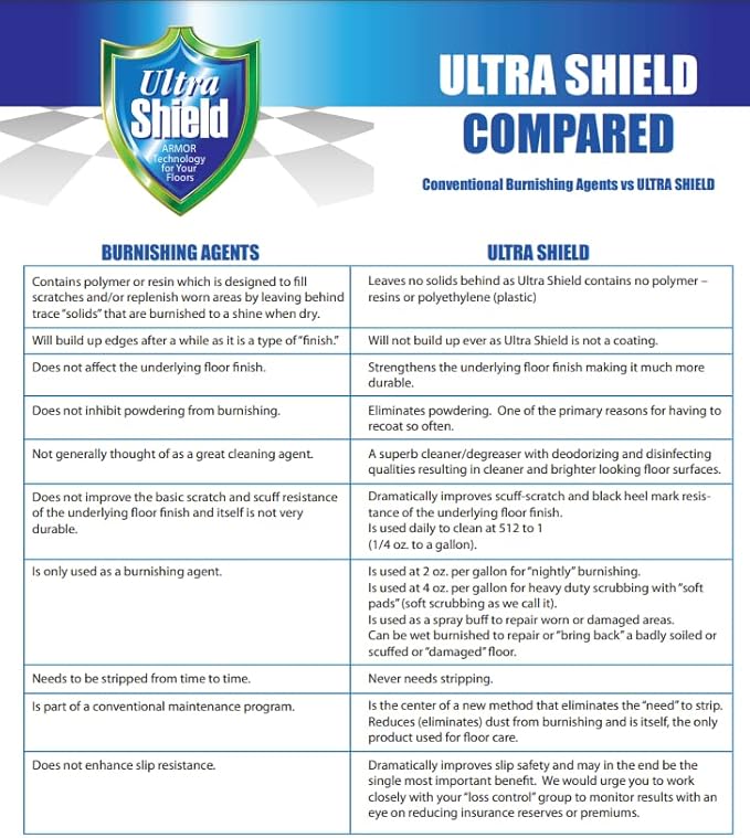UltraShield Burnishing Formula – Super High Gloss Flooring Protection &amp Enhancement For Commercial and Industrial Floor Tile Wet Look Shine Non Slip Janitorial Supplies (2 x 1 Liter Pack)