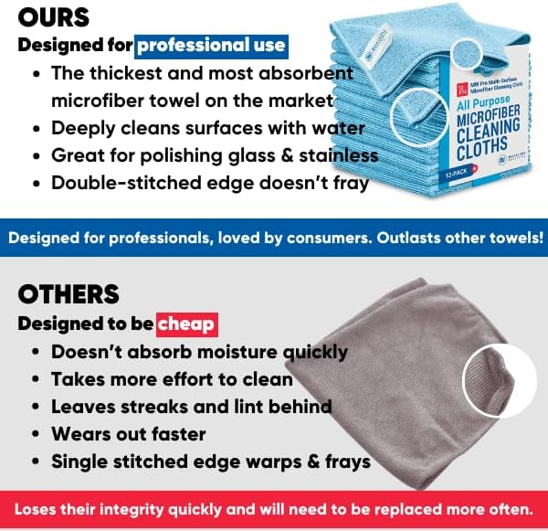 MW Pro Microfiber Cleaning Cloth | Blue | 36 Pack | 16” x 16” | All Purpose Microfiber Towels - Clean Dust Polish Scrub Absorbent