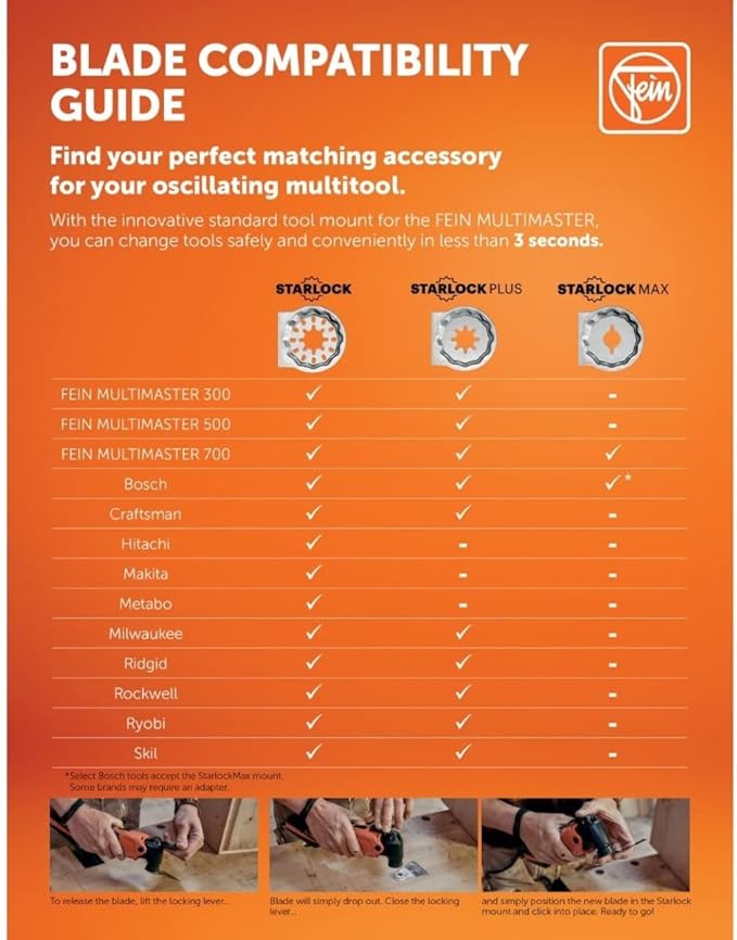 Fein Starlock Plus Tile Grout Cleaner for MultiMaster Tools - Heavy-Duty Cleaning for Heavily Soiled Grouts Suitable for All Joint Widths 2-Pack - 63719011220
