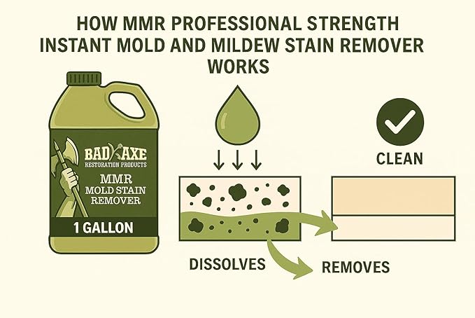Bad Axe MMR Instant Mold Stain and Mildew Stain Remover - Professional Strength Contractor Grade Cleaning Solution Professional Quality Formula Odor Removal (1) Gallon &amp (1) 32oz