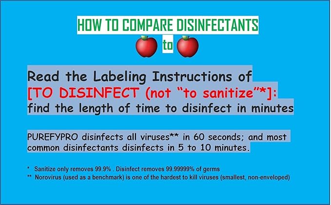 Purefypro Disinfectant (68oz 2pk) - Kills 99.9999% Viruses HIV Monkeypox Hepatitis Norovirus VRE MRSA No Rinse No Residue. Suitable for All Surfaces