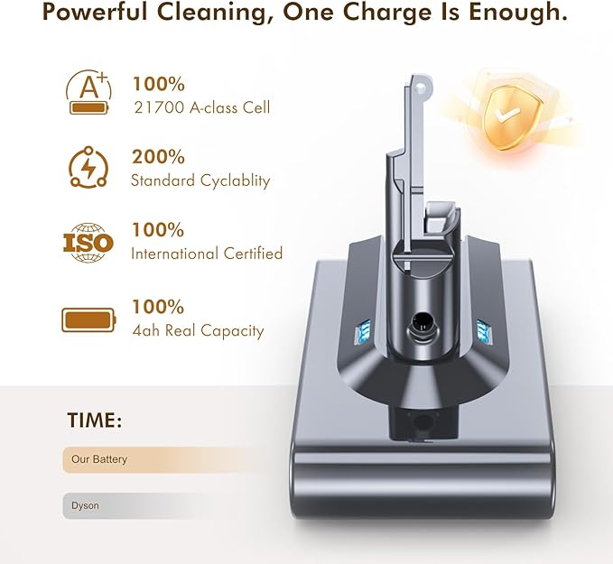 70 Minutes Exclusive Swappable V8 Battery Compatible with Dyson V8 Animal/Absolute/Motorhead/Fluffy Includes 2 Filters