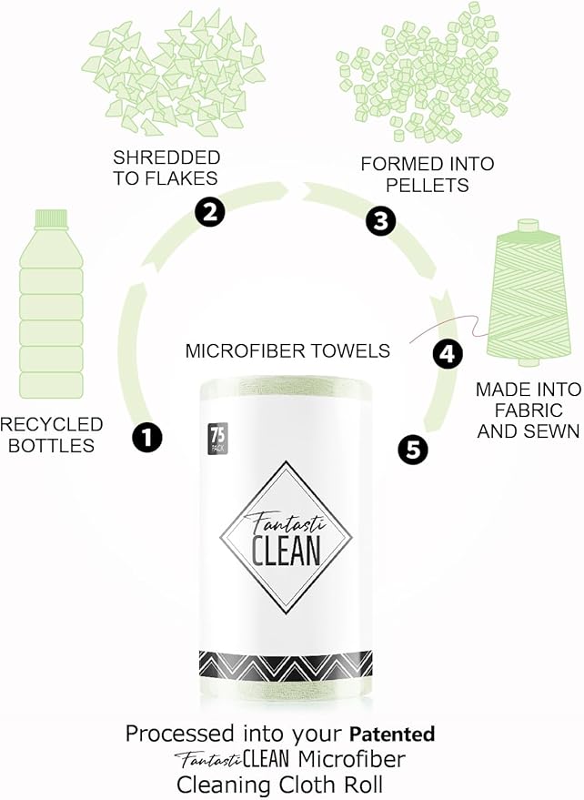 Fantasticlean Microfiber Cleaning Cloth Roll -75 Pack Tear Away Microfiber Towels 12 x 12 Reusable Washable Scratch Free Ultra Absorbent Dishcloth for All-Around Cleaning Supplies (Green)