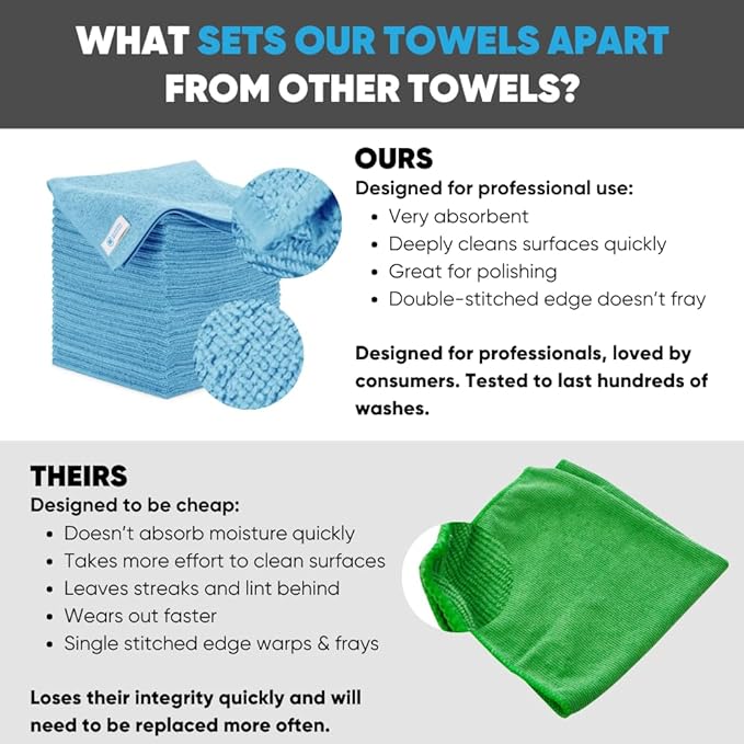 Microfiber Wholesale 16 x 16 All Purpose Towels (Blue-200 Qty)