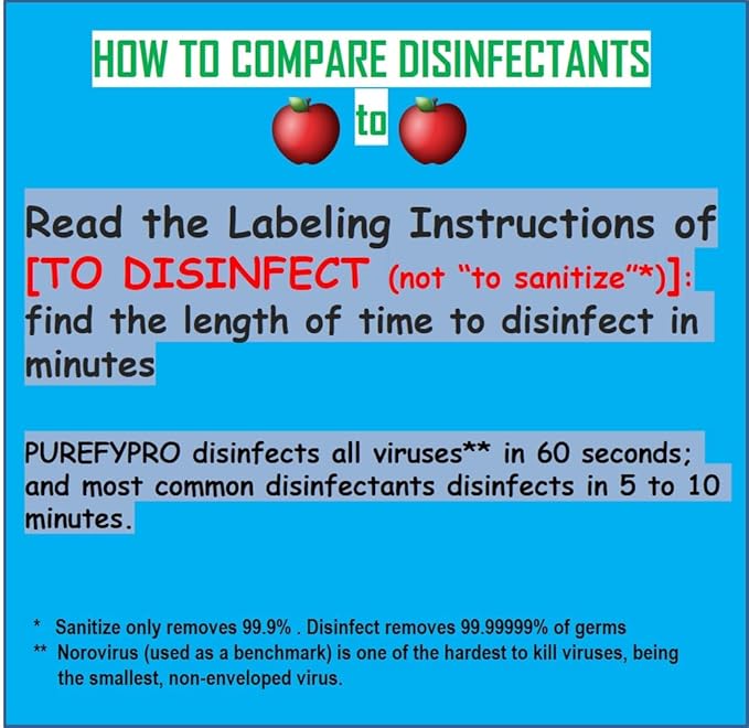 Purefypro Disinfectant Spray (16oz 2pk) for Toys High Chair Playpen Strollers - Kills 99.9999% E Coli Norovirus Flu Viruses Viruses MRSA Bacteria Fungi No Rinse No Residue