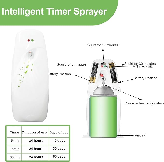 4PCS Automatic Air Freshener Spray Dispenser Wall Mounted or Free Standing Battery Operated Sprayer for Bathroom Multiple Time Scent Mist Release Settings for Room Restroom Sprayer (White L)
