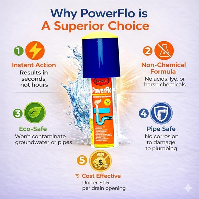 Powerflo Instant Drain Opener Non-Chemical Hydraulic Action Clears Clogs Fast Works on All Drain Sizes Safe for Plumbing &amp Vents Powerful solution with 18 applications (Pack of 1)