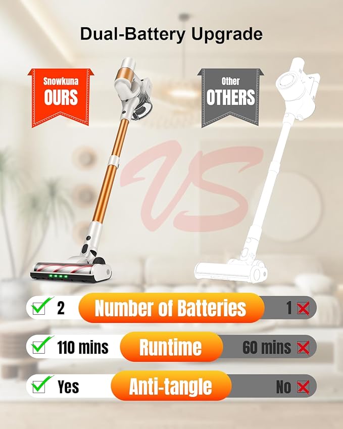Cordless Vacuum Cleaner 2 Batteries 110 Mins Runtime 580W 48KPA Stick Vacuum with Self-Standing Tangle-Free Brush LED Display Vacuum Cleaner for Home Hardwood Floor Carpet Pet Hair