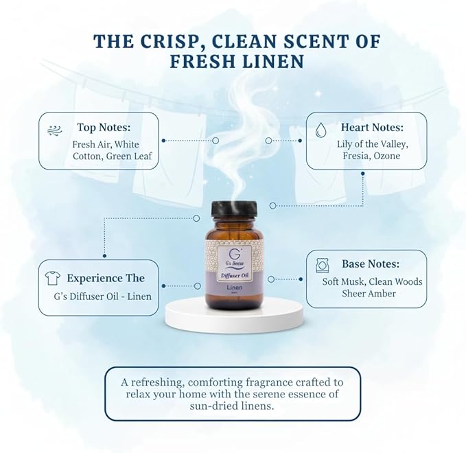 G’s Breeze Smart Diffuser with Refill – Bluetooth &amp Wi-Fi App Control Gradient LED Lighting Adjustable Scent Intensity Low Noise 24 Hour Aromatherapy Diffuser for Home &amp Office - Linen Sc