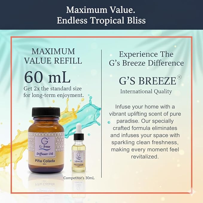 G's Breeze Smart Aroma Diffuser with Refill – Bluetooth &amp Wi-Fi App Control LED Lighting Adjustable Intensity Long-Lasting Sweet Tropical Fruity Fragrance for Home or Office - Pina Colada