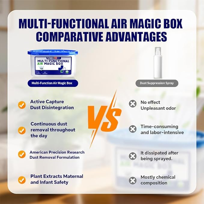Liapu Air Purifying Box - Multi-Functional Odor Eliminator with Wide Coverage Perfect for Removing Smells in Home Office and Car Interiors No Trace Formula (2)