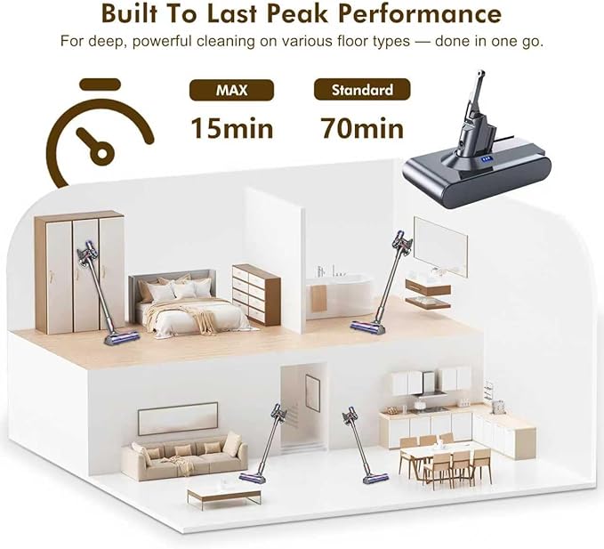 Exclusive Swapple and 1-2 Charger 70 Min V8 Replacement Battery Compatible with Dyson V8 Animal Absolute Motorhead Fluffy Battery Lock &amp 2 Filters
