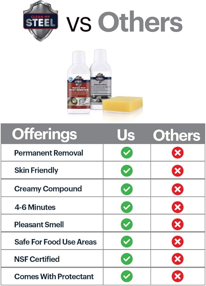 CLEAN MY STEEL – Stainless Steel Rust Stain Remover Kit with Protector – Fast Acting for Commercial Equipment Rust Cleaner for Appliances Grills &amp More – Food-Safe Stainless Steel Cleaner (4 oz)