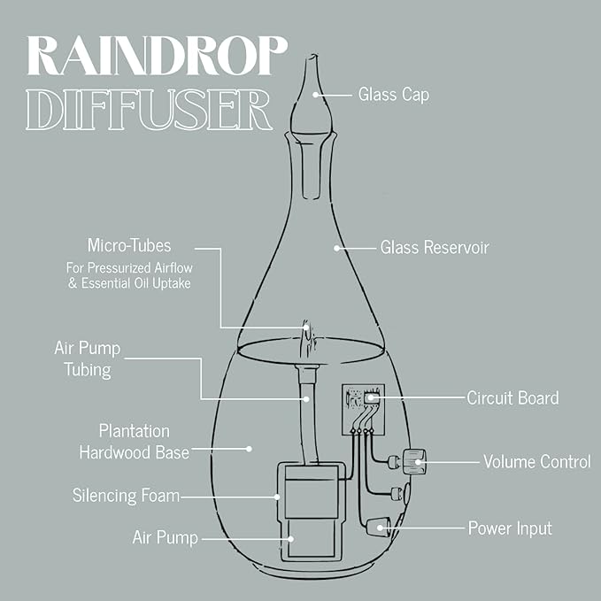 Raindrop 2.0 Aromatherapy Diffuser for Essential Oil Waterless Glass Nebulizer w/Auto-Off Switch BPA Free - Black
