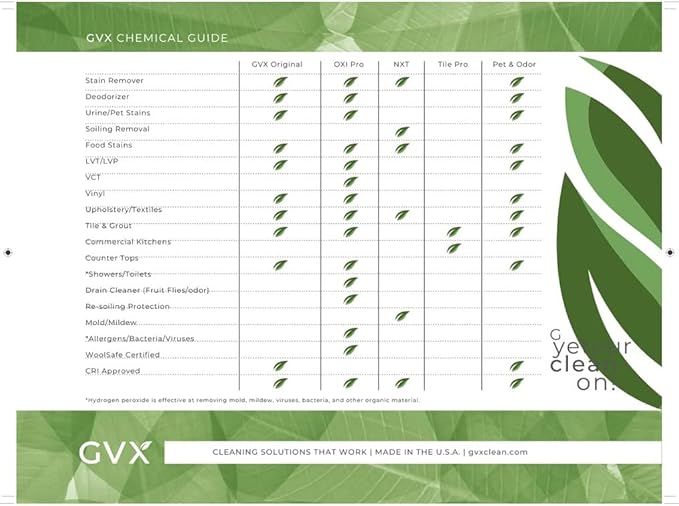 GVX - NXT Encapsulation Carpet Spotter w/Crystallizing Polymer Technology - Carpet Pet &amp Environment Friendly (Gallon)