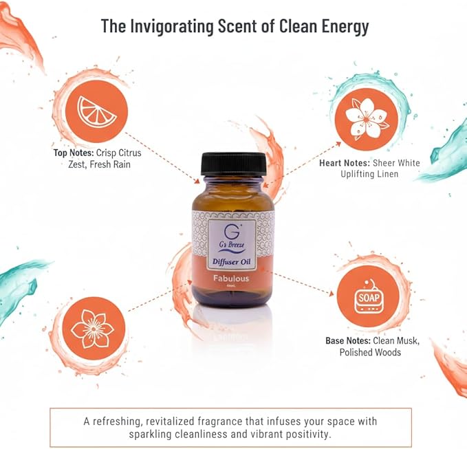 G's Breeze Smart Aroma Diffuser with Refill – Bluetooth &amp Wi-Fi App Control - LED Lighting Adjustable Intensity - Long-Lasting Elegant Floral Fragrance for Home or Office - Fabulous