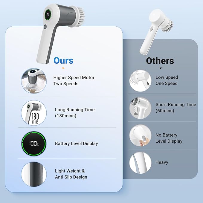 Electric Spin Scrubber Cordless Shower Scrubber with Battery Level Display 2 Speeds Electric Scrubber for Cleaning with 6 Replaceable Heads Cleaning Brush for Bathroom/Sink/Window (Gray)