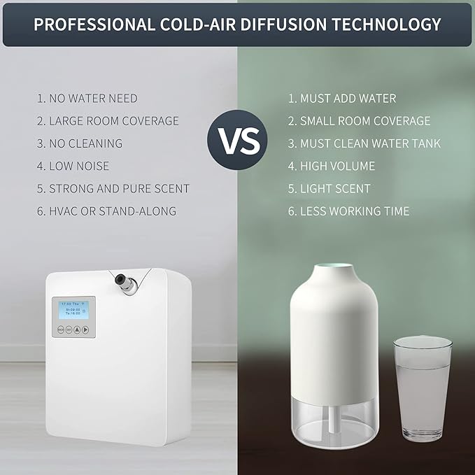 JCLOUD Smart Scent Air Machine with Cold-Air Tech for Home Hotel Scent Diffuser Waterless Essential Oil Diffuser 300ML HVAC Scent Diffuser for Essential Oils for Large Room Office Spa