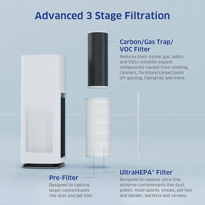 AIRDOCTOR AD1000 HEPA Air Purifier | Perfect for Guest Rooms Kids' Bedrooms and Home Offices | Circulates the Air in 285 sq. ft. 4x/hour