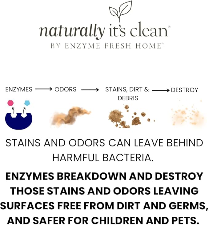 naturally it's clean Enzymatic Heavy Duty Cleaner Concentrate | Deep Cleans garages patios sidewalks walls kitchens restrooms ceramic tile concrete and furniture | (2) 64 oz bottles per pack