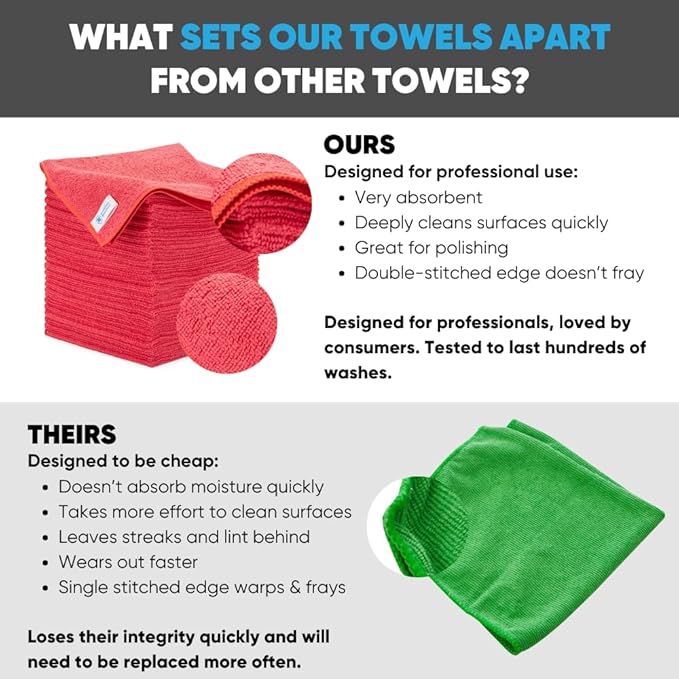 Microfiber Wholesale Bulk 16 x 16 All Purpose Towels Case Quantity (200 Count) | Large | No Fraying | High Density Microfiber | Zero Chemical Cleaner | Long-Lasting (Red)