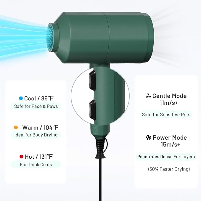 Dog Cat Hair DryerProfessinal Double Force Grooming Blower Dryer for Medium/Small PetsIEC &amp UL Certificated