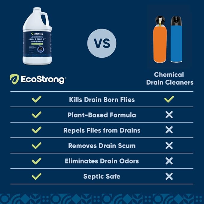 Fruit Fly Drain Treatment | Drain Fly Eliminator | Eliminates Gnats Sewer Flies and More - Works in All Drains - 256 Fl Oz