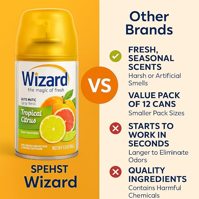 Wizard Automatic Spray Refill – Tropical Citrus 5 oz (12 Pack) | Compatible with Air Wick Freshmatic &amp Glade Dispensers | Long Lasting Odor Neutralizer for Home &amp Office