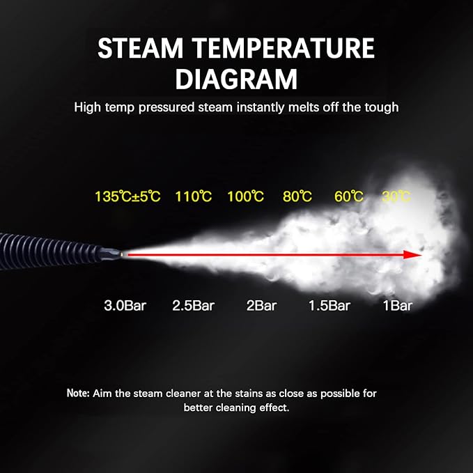 Handheld Steam er 1050W High Temperature Pressurized Steam ing Tool with 9PCS Accessory Portable Multifunction Steamer for Kitchen Sofa Bathroom Car Window