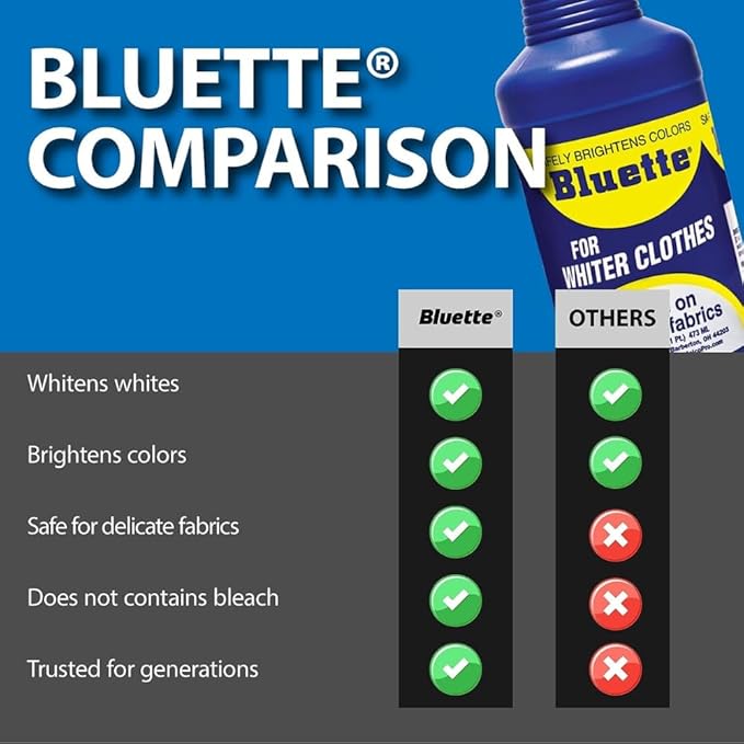 Bluette Laundry Bluing 32-Fluid Ounce (Pack of 12)