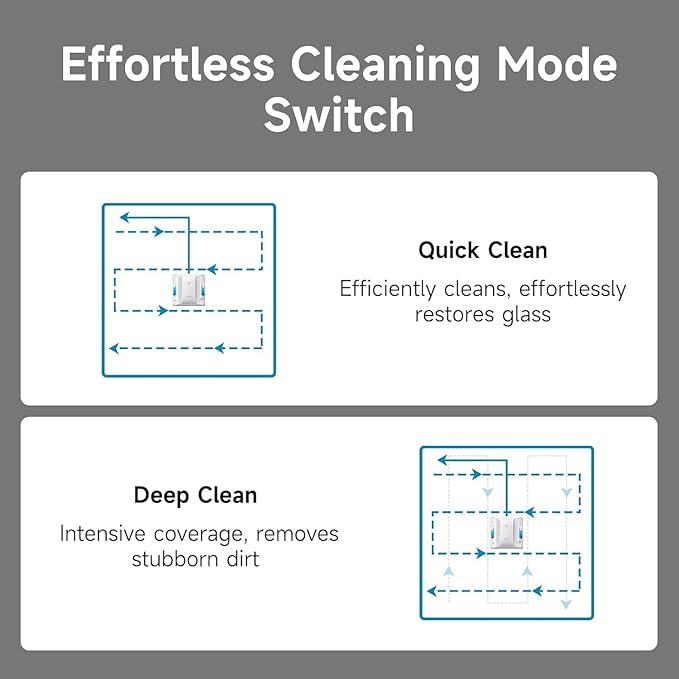 FMART W7 Window Robotic Vacuums 4000Pa Suction Double-Sided Water Spray Anti-Falling &amp Intelligent Edge DetectionWindow Robotic Vacuums for Indoor/Outdoor High-Rise Windows