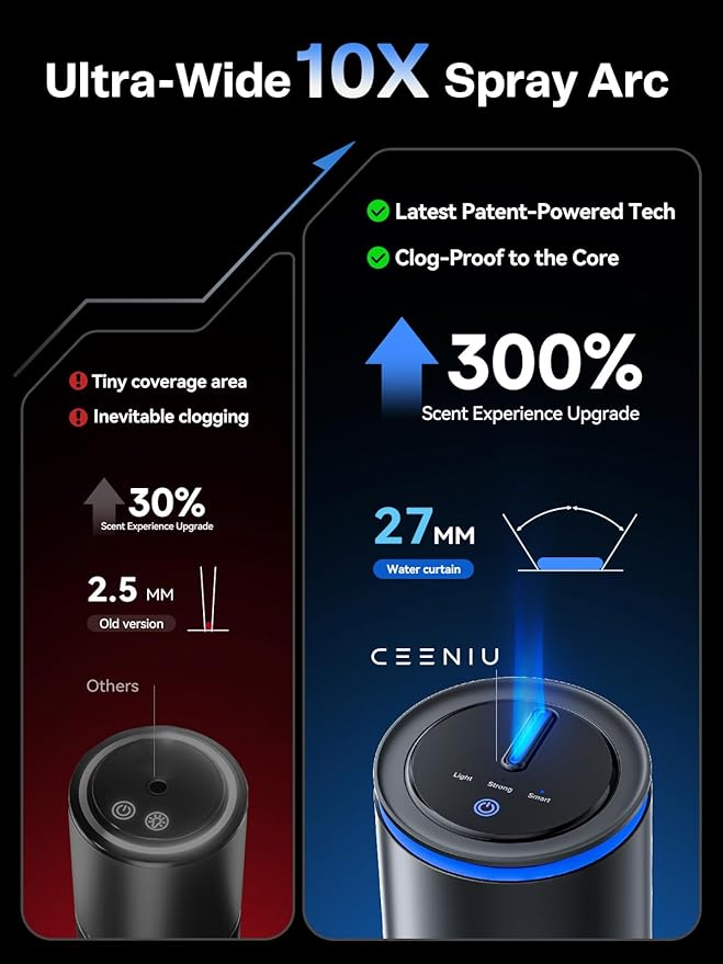 Ceeniu Car Air Freshener CF12 Pro Smart Ultrasonic Diffuser Enlarged Spray Nozzle Auto On/Off 3 Modes Ambient Light 700mAh Built-in Battery Perfume Natural Fragrance for Women Lasts 4 Months