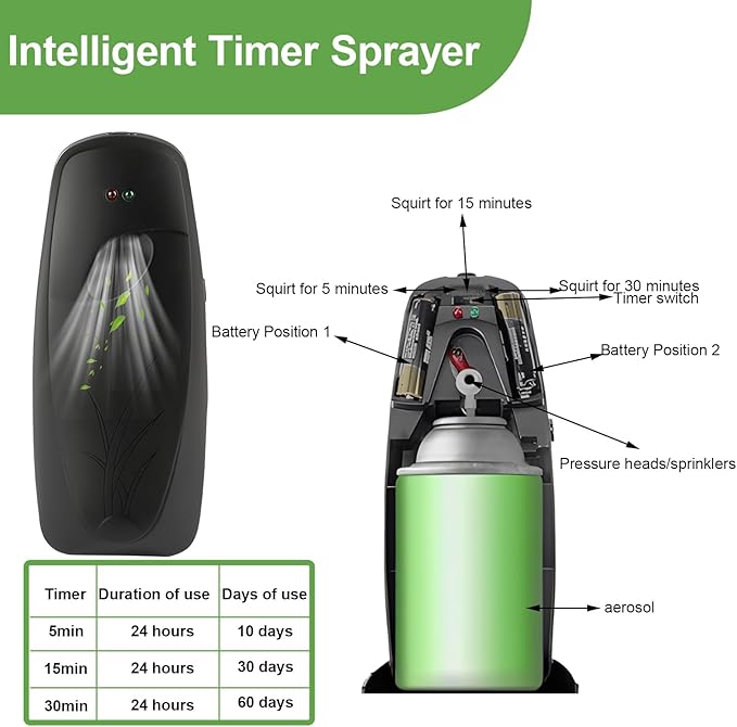 4PCS Automatic Air Freshener Spray Dispenser Wall Mounted or Free Standing Battery Operated Sprayer for Bathroom Multiple Time Scent Mist Release Settings for Room Restroom Sprayer